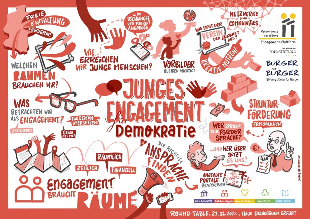 Ergebnisplakat 2 RT Erfurt